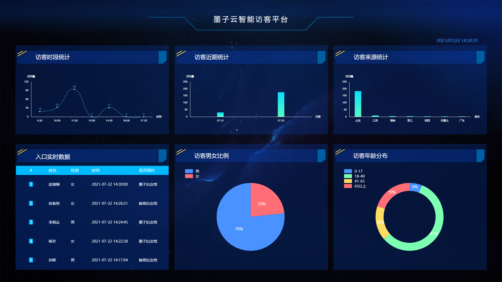 墨子云智能访客平台上线(图2)