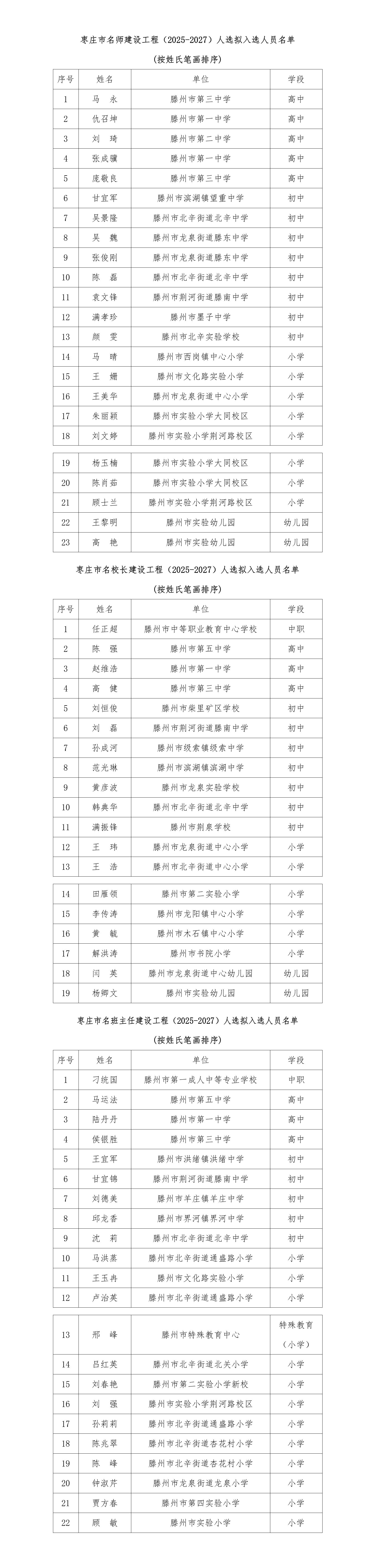 枣庄市名师、名校长、名班主任建设工程(2025-2027)人选拟入选人员名单.png