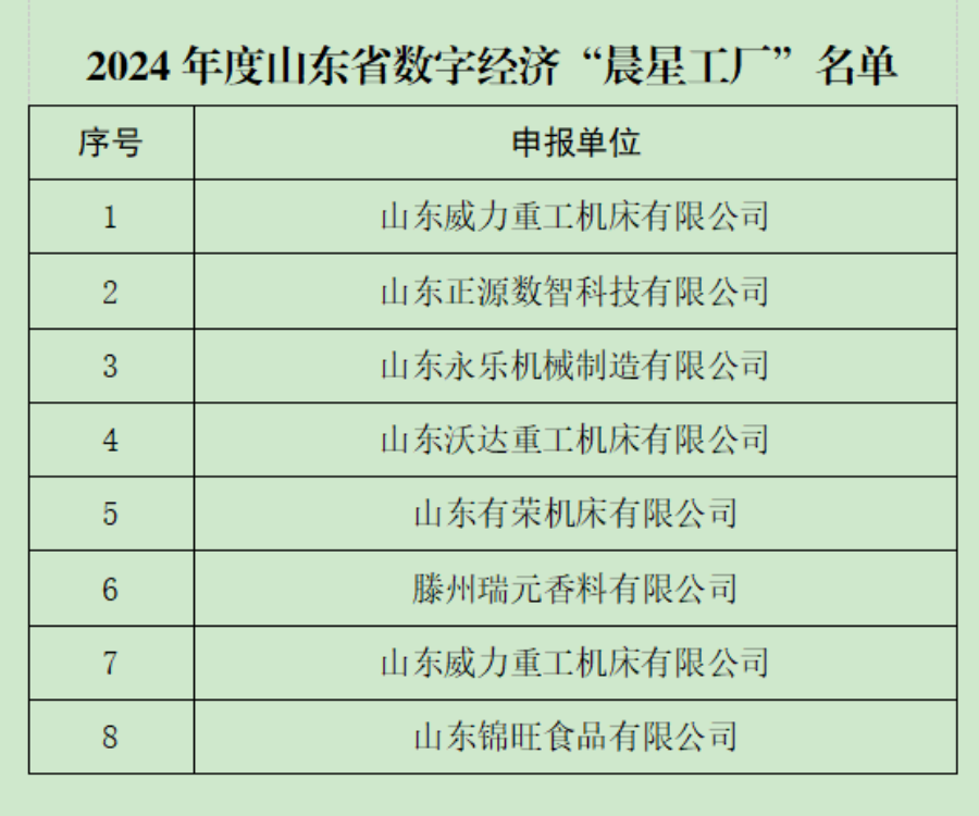 国家级滕州经济技术开发区